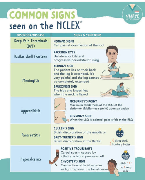 Quick Facts for NCLEX