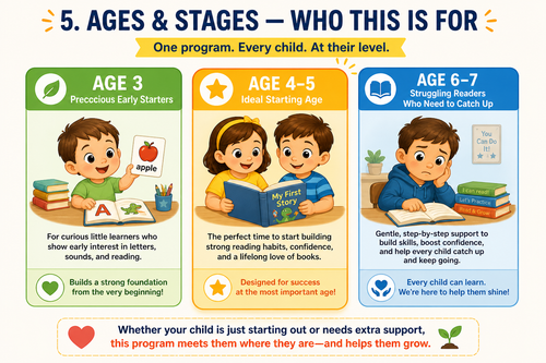 Teach Your Child to Read in 100 Easy Lessons: Revised and Updated Second Edition -- Phyllis Haddox